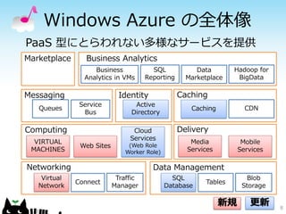 Windows Azure の全体像
PaaS 型にとらわれない多様なサービスを提供
Marketplace      Business Analytics
                   Business             SQL            Data        Hadoop for
                Analytics in VMs      Reporting     Marketplace     BigData

Messaging                    Identity             Caching
               Service            Active
   Queues                                            Caching          CDN
                Bus              Directory

Computing                        Cloud            Delivery
                                Services
  VIRTUAL                                            Media           Mobile
               Web Sites        (Web Role
 MACHINES                      Worker Role)         Services        Services

Networking                              Data Management
    Virtual                 Traffic             SQL                   Blob
              Connect                                     Tables
   Network                 Manager            Database               Storage

                                                               新規      更新       8
 