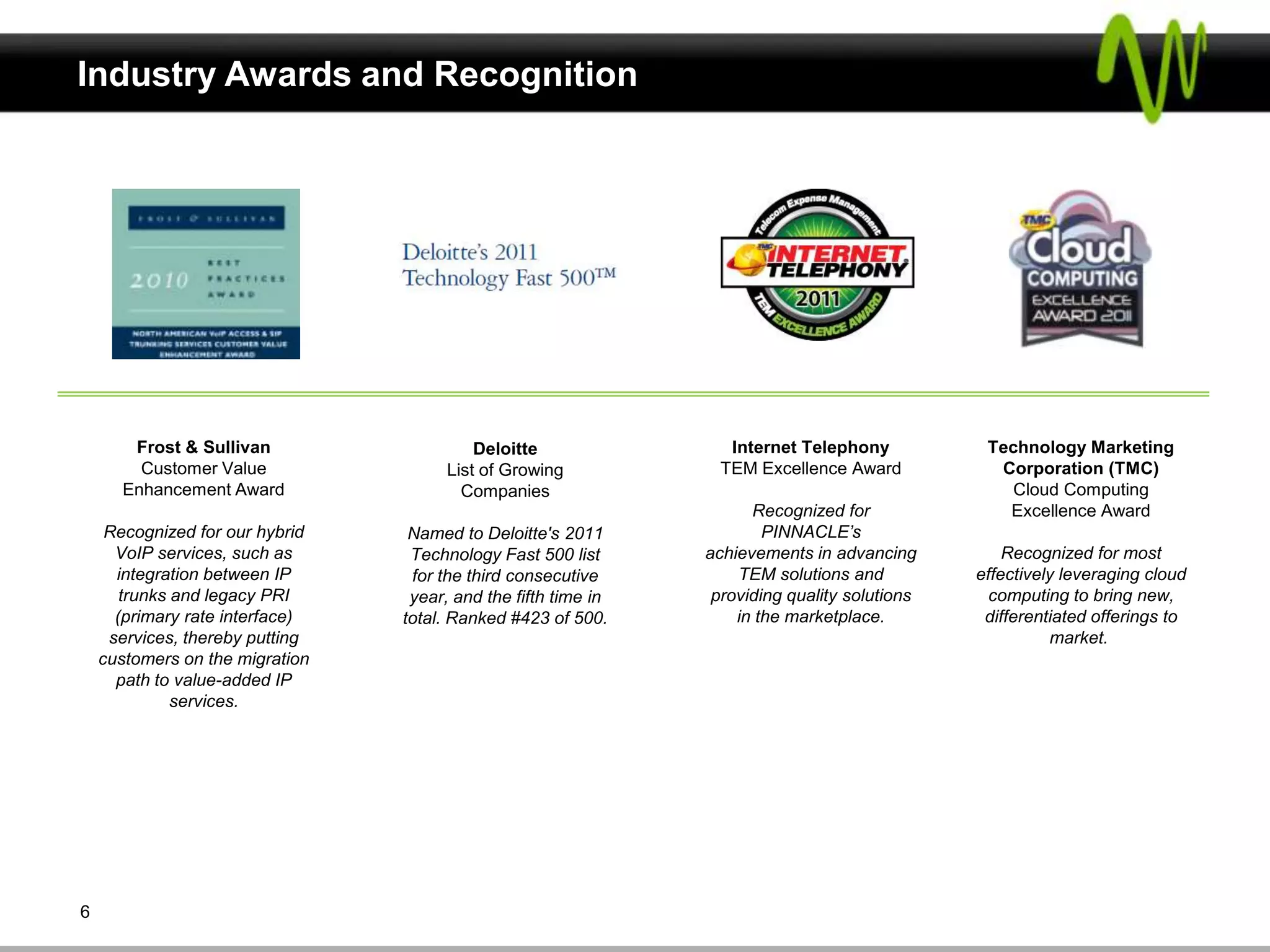 Industry Awards and Recognition




       Frost & Sullivan                    Deloitte                Internet Telephony           Technology Marketing
        Customer Value                 List of Growing            TEM Excellence Award           Corporation (TMC)
      Enhancement Award                  Companies                                                 Cloud Computing
                                                                      Recognized for              Excellence Award
     Recognized for our hybrid    Named to Deloitte's 2011              PINNACLE’s
      VoIP services, such as      Technology Fast 500 list      achievements in advancing          Recognized for most
      integration between IP      for the third consecutive         TEM solutions and          effectively leveraging cloud
       trunks and legacy PRI      year, and the fifth time in    providing quality solutions     computing to bring new,
      (primary rate interface)   total. Ranked #423 of 500.         in the marketplace.         differentiated offerings to
     services, thereby putting                                                                           market.
    customers on the migration
      path to value-added IP
              services.




6
 