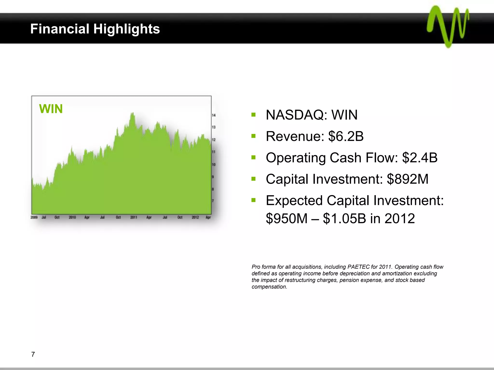 Financial Highlights




    WIN
                        NASDAQ: WIN
                        Revenue: $6.2B
                        Operating Cash Flow: $2.4B
                        Capital Investment: $892M
                        Expected Capital Investment:
                         $950M – $1.05B in 2012


                       Pro forma for all acquisitions, including PAETEC for 2011. Operating cash flow
                       defined as operating income before depreciation and amortization excluding
                       the impact of restructuring charges, pension expense, and stock based
                       compensation.




7
 