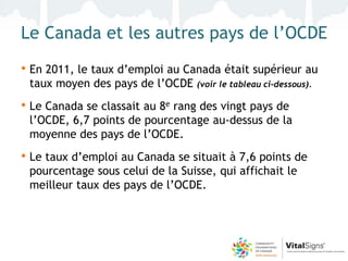 Le Canada et les autres pays de l’OCDE
• En 2011, le taux d’emploi au Canada était supérieur au
 taux moyen des pays de l’OCDE    (voir le tableau ci-dessous).

• Le Canada se classait au 8e rang des vingt pays de
 l’OCDE, 6,7 points de pourcentage au-dessus de la
 moyenne des pays de l’OCDE.
• Le taux d’emploi au Canada se situait à 7,6 points de
 pourcentage sous celui de la Suisse, qui affichait le
 meilleur taux des pays de l’OCDE.
 