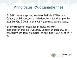 Principales RMR canadiennes
• En 2011, sans surprise, les deux RMR de l’Alberta –
 Calgary et Edmonton – affichaient les taux d’emploi les
 plus élevés, à 70,2 % et 69,5 % (voir le tableau ci-dessous).
• En contrepartie, deux des principales RMR
 manufacturières de l’Ontario, London et Sudbury, ont
 enregistré les taux d’emploi les plus bas : 58,9 % et 59,7
 %.
 