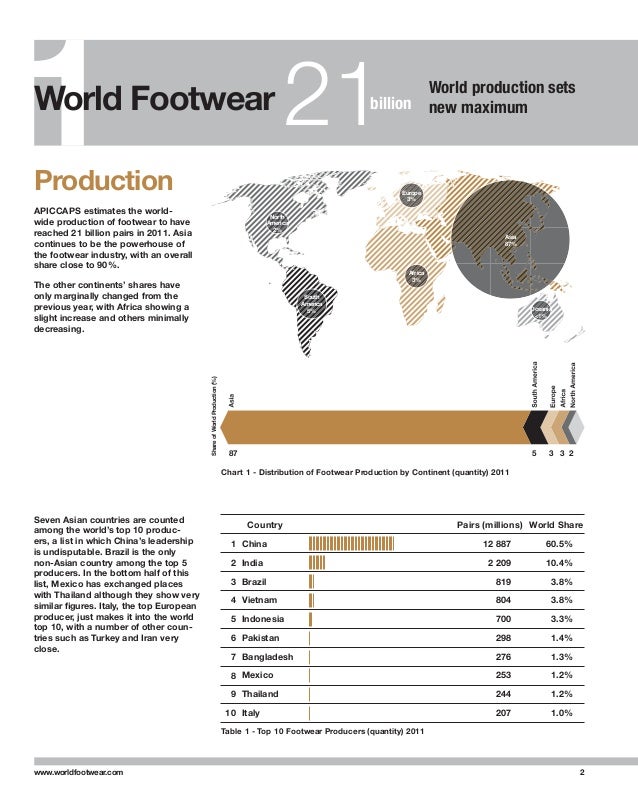 2012 World Footwear Yearbook