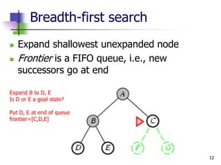 12
Breadth-first search
 Expand shallowest unexpanded node
 Frontier is a FIFO queue, i.e., new
successors go at end
Expand B to D, E
Is D or E a goal state?
Put D, E at end of queue
frontier=[C,D,E]
 
