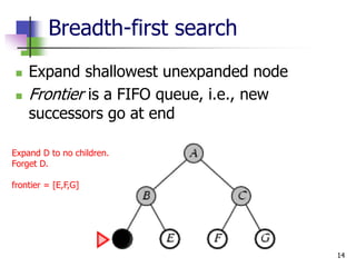 14
Breadth-first search
 Expand shallowest unexpanded node
 Frontier is a FIFO queue, i.e., new
successors go at end
Expand D to no children.
Forget D.
frontier = [E,F,G]
 