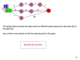 21
S B
A D
E
C
F
G
1 20
2
3
4 8
6 1
1
The graph above shows the step-costs for different paths going from the start (S) to
the goal (G).
Use uniform cost search to find the optimal path to the goal.
Exercise for at home
 