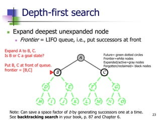 23
Depth-first search
 Expand deepest unexpanded node
 Frontier = LIFO queue, i.e., put successors at front
Expand A to B, C.
Is B or C a goal state?
Put B, C at front of queue.
frontier = [B,C]
Note: Can save a space factor of b by generating successors one at a time.
See backtracking search in your book, p. 87 and Chapter 6.
Future= green dotted circles
Frontier=white nodes
Expanded/active=gray nodes
Forgotten/reclaimed= black nodes
 