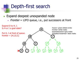 25
Depth-first search
 Expand deepest unexpanded node
 Frontier = LIFO queue, i.e., put successors at front
Expand D to H, I.
Is H or I a goal state?
Put H, I at front of queue.
frontier = [H,I,E,C]
Future= green dotted circles
Frontier=white nodes
Expanded/active=gray nodes
Forgotten/reclaimed= black nodes
 
