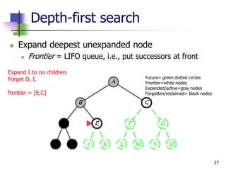 27
Depth-first search
 Expand deepest unexpanded node
 Frontier = LIFO queue, i.e., put successors at front
Expand I to no children.
Forget D, I.
frontier = [E,C]
Future= green dotted circles
Frontier=white nodes
Expanded/active=gray nodes
Forgotten/reclaimed= black nodes
 
