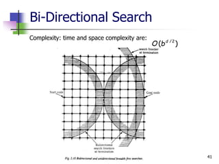 41
Bi-Directional Search
Complexity: time and space complexity are: /2
( )
d
O b
 