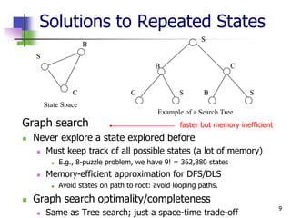9
Solutions to Repeated States
Graph search
 Never explore a state explored before
 Must keep track of all possible states (a lot of memory)
 E.g., 8-puzzle problem, we have 9! = 362,880 states
 Memory-efficient approximation for DFS/DLS
 Avoid states on path to root: avoid looping paths.
 Graph search optimality/completeness
 Same as Tree search; just a space-time trade-off
S
B
C
S
B C
S
C B S
State Space
Example of a Search Tree
faster but memory inefficient
 