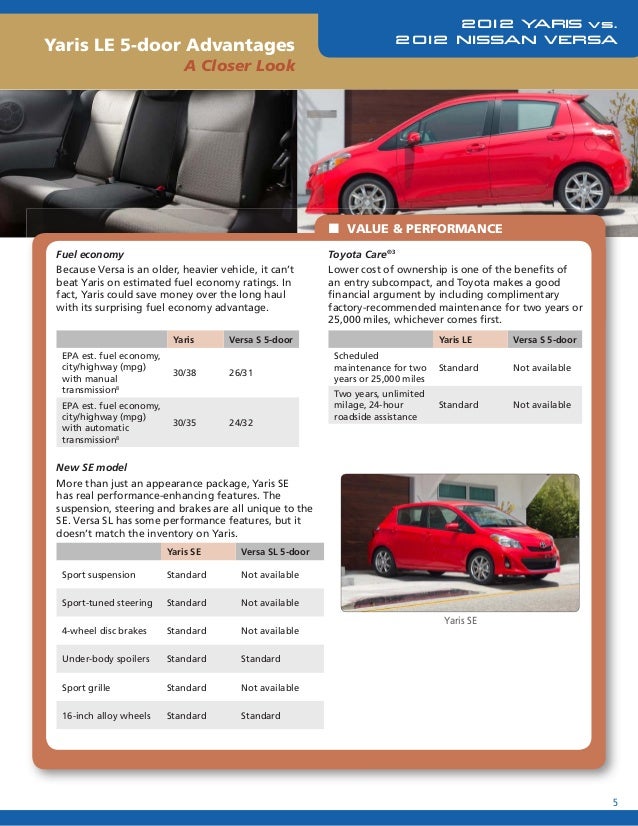 2012 yaris le 5 door vs. 2012 nissan versa s 5-door - north hollywood…