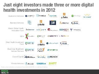 Qualcomm Ventures
Aberdare Ventures
Merck Global Health
Innovation Fund
NEA
West Health Investment
Fund
BlueCross BlueShield
Venture Partners
Council Capital
Khosla Ventures
Just eight investors made three or more digital
health investments in 2012
Note: only includes companies that received $2M+ in venture funding
 