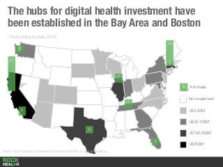 27
20
6
7
7
5
5
5
The hubs for digital health investment have
been established in the Bay Area and Boston
No investment
>$0-25M
>$25-100M
>$100-250M
>$250M
# of deals
Total funding by state (2012)
5
Note: only includes companies that received $2M+ in venture funding
 