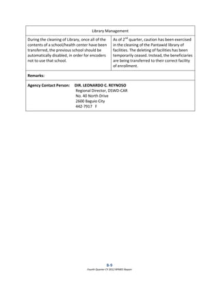 B-9
Fourth Quarter CY 2012 RPMES Report
Library Management
During the cleaning of Library, once all of the
contents of a school/health center have been
transferred, the previous school should be
automatically disabled, in order for encoders
not to use that school.
As of 2nd
quarter, caution has been exercised
in the cleaning of the Pantawid library of
facilities. The deleting of facilities has been
temporarily ceased. Instead, the beneficiaries
are being transferred to their correct facility
of enrollment.
Remarks:
Agency Contact Person: DIR. LEONARDO C. REYNOSO
Regional Director, DSWD-CAR
No. 40 North Drive
2600 Baguio City
442-7917 F
 