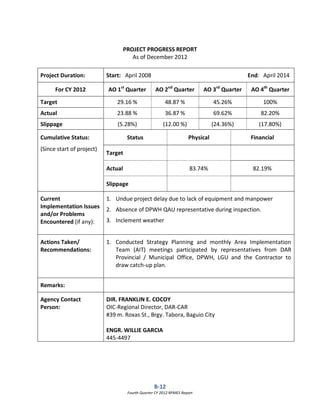 B-12
Fourth Quarter CY 2012 RPMES Report
PROJECT PROGRESS REPORT
As of December 2012
Project Duration: Start: April 2008 End: April 2014
For CY 2012 AO 1st
Quarter AO 2nd
Quarter AO 3rd
Quarter AO 4th
Quarter
Target 29.16 % 48.87 % 45.26% 100%
Actual 23.88 % 36.87 % 69.62% 82.20%
Slippage (5.28%) (12.00 %) (24.36%) (17.80%)
Cumulative Status:
(Since start of project)
Status Physical Financial
Target
Actual 83.74% 82.19%
Slippage
Current
Implementation Issues
and/or Problems
Encountered (if any):
1. Undue project delay due to lack of equipment and manpower
2. Absence of DPWH QAU representative during inspection.
3. Inclement weather
Actions Taken/
Recommendations:
1. Conducted Strategy Planning and monthly Area Implementation
Team (AIT) meetings participated by representatives from DAR
Provincial / Municipal Office, DPWH, LGU and the Contractor to
draw catch-up plan.
Remarks:
Agency Contact
Person:
DIR. FRANKLIN E. COCOY
OIC-Regional Director, DAR-CAR
#39 m. Roxas St., Brgy. Tabora, Baguio City
ENGR. WILLIE GARCIA
445-4497
 