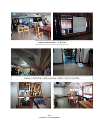 C‐3  
Fourth Quarter CY 2012 RPMES Report 
 
 
 
 
 
 
 
 
 
 
 
 
 
 
 
 
 
 
 
 
 
 
 
 
 
 
 
 
 
 
 
 
 
 
 
 
 
 
 
 
 
 
 
 
 
Renovation of conference hall & library 
   
   
Replacement of ceiling, ventilation, painting (walls & ceiling) and floor tiling 
 