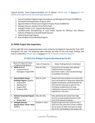 4
Fourth Quarter CY 2012 RPMES Report
regional priority. These programs/projects are as follows: (Please refer to Annex B for the
details of the eight priority sectoral programs/projects)
1. Second Cordillera Highland Agricultural Resource Management Project (CHARMP 2)
2. Pantawid Pamilyang Pilipino Program (4Ps)
3. Agrarian Reform Infrastructure Support Project, Phase III (ARISP III)
4. Kabugao-Solsona, Apayao-Ilocos Norte Road
5. Kabugao-Pudtol- Luna- Cagayan Boundary Road
6. Cordillera-wide Strengthening of Local health System for Effective and Efficient
Delivery of Maternal and Child Health Services
7. National Greening Program
8. Red and Black School Building Program
IV. RPMC Project Site Inspections
All the eight (8) major programs/projects were visited by the Regional Inspectorate Team (RIT)
throughout the year. The following table indicates the date of visit and major findings and
actions undertaken: (Please refer to Annex C for the 4th
Quarter Inspection Reports)
CY 2012 List of Major Projects Monitored by the RIT
Name of Program/Project
(Implementing Agency)
Date of Inspection Major Findings/Actions Undertaken
1. ARISP III (DAR)
a. Improvement of
Namagtey-Tungey FMR
May 28, 2012 Occurrence of everyday rains delayed
implementation of project;
Contractor made a catch up plan/strategy
to complete the project.
2. Red and Black School
Building Program (DepED)
a. Sinipsip NHS
b. Mankayan CS
c. Buguias NHS
d. Bulalacao NHS
May 29, 2012 School sites have problems in erosion that
were not properly or adequately addressed;
DepED immediately coordinated with the
LGU and the contractor to plan for the
immediate establishment of slope
stabilization measures (structural and
vegetative) in the area.
3. National Greening Program
(DENR)
a. Bangao NGP
May 30, 2012 Sites planted by the school have high
percent survival students/teachers take
care of the planted seedlings;
4. Kabugao-Solsona,
Apayao-Ilocos Norte Road
(DPWH)
October 9, 2012 Project Suspension was issued on July 1,
2012 since the contractor cannot mobilize
due to series of slides and road cut along
the 21 km road leading to the project site.
 