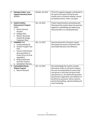 5
Fourth Quarter CY 2012 RPMES Report
5. Kabugao-Pudtol- Luna-
Cagayan Boundary Road
(DPWH)
October 10, 2012 The 4.9 % negative slippage is attributed to
the work interruption during the past
months due to inclement weather caused
by Typhoons Gener, Helen, and Igme.
6. Health Facilities
Enhancement Program
(DOH)
a. Bontoc General
Hospital
b. Sabagan RHU
c. Natonin Municipal
Hospital & Sewage
Treatment Plant
Dec. 10, 2012 Project implementation proceeding well;
Planning of the project drew the partners
together in identifying and addressing
local priorities in a coordinated way.
7. CHARMP2 (DA)
a. Locong-Jawang CIS
b. Sarakon-Fiangtin Foot
Path
c. Farmers Field Schools
demo plantation in
Chatol (Citrus fruits &
vegetables)
d. Barlig Cooperative
De-huller machine
e. Calamadarin Nursery
Dec. 11, 2012 General assessment of project is good;
Participation processes of partners with
local leadership were very effective;
8. PantawidPamilyang
Pilipino Program
a. Natonin (Payout)
Dec. 12, 2012 4Ps acknowledge the need to consider
alternative modes of cash grant releases;
the cost of transportation to access their
cash grants is more than the grant itself;
Assessment (i.e., for health and education
benchmarks) registration and validation of
beneficiaries, grievance redress systems,
partnership building, capacity building and
social marketing.
 