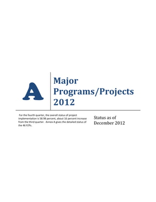 A
Major
Programs/Projects
2012
For the fourth quarter, the overall status of project
implementation is 58.98 percent, about 16 percent increase
from the third quarter. Annex A gives the detailed status of
the 46 P/Ps.
Status as of
December 2012
 