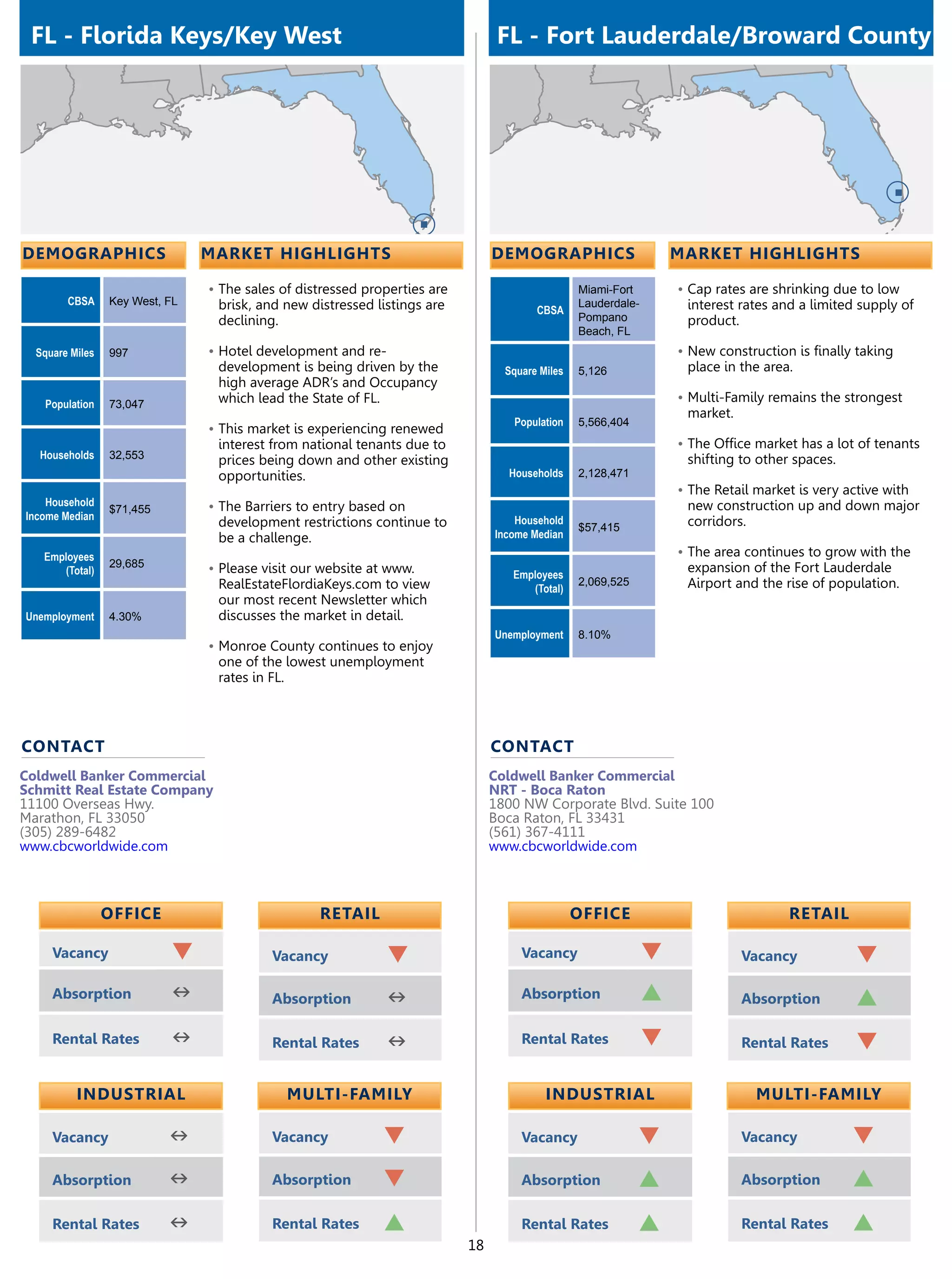 FL - Florida Keys/Key West                                                      FL - Fort Lauderdale/Broward County




demographics                    market highlights                               demographics                       market highlights

                                •	The sales of distressed properties are                         Miami-Fort        •	Cap rates are shrinking due to low
        CBSA     Key West, FL    brisk, and new distressed listings are                          Lauderdale-        interest rates and a limited supply of
                                                                                        CBSA
                                 declining.                                                      Pompano            product.
                                                                                                 Beach, FL
  Square Miles   997            •	Hotel development and re-                                                        •	New construction is finally taking
                                 development is being driven by the               Square Miles   5,126              place in the area.
                                 high average ADR’s and Occupancy
   Population    73,047          which lead the State of FL.                                                       •	Multi-Family remains the strongest
                                                                                                                    market.
                                                                                   Population    5,566,404
                                •	This market is experiencing renewed
                                 interest from national tenants due to                                             •	The Office market has a lot of tenants
  Households     32,553          prices being down and other existing                                               shifting to other spaces.
                                 opportunities.                                   Households     2,128,471
                                                                                                                   •	The Retail market is very active with
    Household                   •	The Barriers to entry based on                                                    new construction up and down major
                 $71,455
Income Median                                                                       Household
                                 development restrictions continue to                            $57,415            corridors.
                                 be a challenge.                                Income Median
   Employees                                                                                                       •	The area continues to grow with the
                 29,685         •	Please visit our website at www.                                                  expansion of the Fort Lauderdale
      (Total)                                                                      Employees
                                 RealEstateFlordiaKeys.com to view                               2,069,525          Airport and the rise of population.
                                                                                      (Total)
                                 our most recent Newsletter which
Unemployment     4.30%           discusses the market in detail.
                                                                                Unemployment     8.10%
                                •	Monroe County continues to enjoy
                                 one of the lowest unemployment
                                 rates in FL.



contact                                                                         contact
Coldwell Banker Commercial                                                      Coldwell Banker Commercial
Schmitt Real Estate Company                                                     NRT - Boca Raton
11100 Overseas Hwy.                                                             1800 NW Corporate Blvd. Suite 100
Marathon, FL 33050                                                              Boca Raton, FL 33431
(305) 289-6482                                                                  (561) 367-4111
www.cbcworldwide.com                                                            www.cbcworldwide.com



                 OFFICE                           retail                                         OFFICE                              retail

     Vacancy               q              Vacancy            q                       Vacancy                   q              Vacancy            q
     Absorption            n              Absorption         n                       Absorption                p              Absorption         p
     Rental Rates          n              Rental Rates       n                       Rental Rates              q              Rental Rates       q

          Industrial                         Multi-Family                                 Industrial                            Multi-Family

     Vacancy               n              Vacancy            q                       Vacancy                 q                Vacancy           q
     Absorption            n              Absorption         q                       Absorption              p                Absorption        p
     Rental Rates          n              Rental Rates       p                       Rental Rates            p                Rental Rates      p
                                                                           18
 