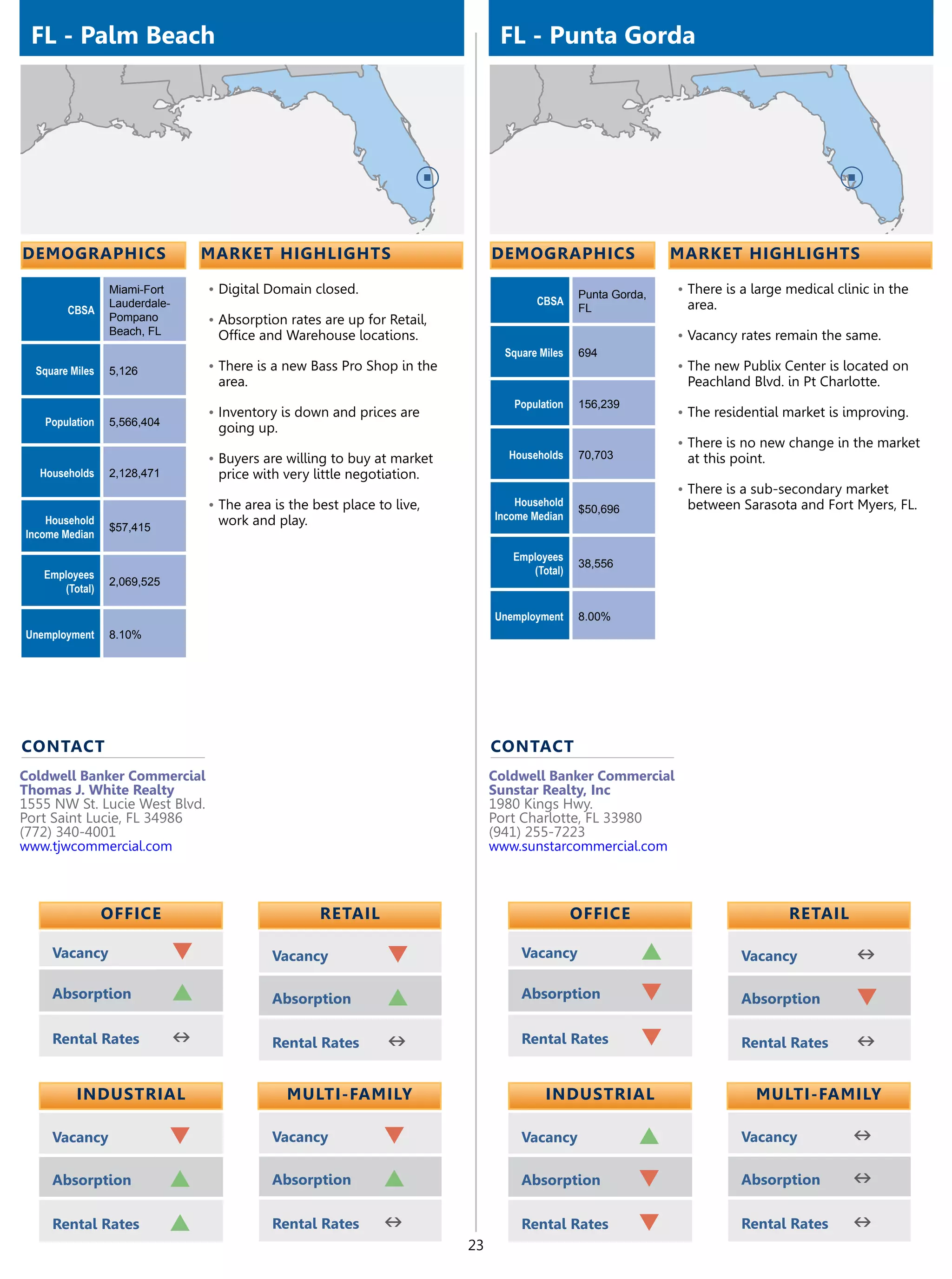FL - Palm Beach                                                                 FL - Punta Gorda




demographics                       market highlights                            demographics                    market highlights

                 Miami-Fort        •	Digital Domain closed.                                      Punta Gorda,   •	There is a large medical clinic in the
                 Lauderdale-                                                            CBSA                     area.
        CBSA                                                                                     FL
                 Pompano           •	Absorption rates are up for Retail,
                 Beach, FL           Office and Warehouse locations.                                            •	Vacancy rates remain the same.
                                                                                  Square Miles   694
  Square Miles   5,126             •	There is a new Bass Pro Shop in the                                        •	The new Publix Center is located on
                                     area.                                                                       Peachland Blvd. in Pt Charlotte.
                                                                                   Population    156,239
                                   •	Inventory is down and prices are                                           •	The residential market is improving.
   Population    5,566,404
                                     going up.
                                                                                                                •	There is no new change in the market
                                   •	Buyers are willing to buy at market          Households     70,703          at this point.
   Households    2,128,471           price with very little negotiation.
                                                                                                                •	There is a sub-secondary market
                                   •	The area is the best place to live,            Household                    between Sarasota and Fort Myers, FL.
                                                                                                 $50,696
    Household                        work and play.                             Income Median
                 $57,415
Income Median
                                                                                   Employees
                                                                                                 38,556
   Employees                                                                          (Total)
                 2,069,525
      (Total)

                                                                                Unemployment     8.00%
Unemployment     8.10%




contact                                                                         contact
Coldwell Banker Commercial                                                      Coldwell Banker Commercial
Thomas J. White Realty                                                          Sunstar Realty, Inc
1555 NW St. Lucie West Blvd.                                                    1980 Kings Hwy.
Port Saint Lucie, FL 34986                                                      Port Charlotte, FL 33980
(772) 340-4001                                                                  (941) 255-7223
www.tjwcommercial.com                                                           www.sunstarcommercial.com



                 OFFICE                               retail                                     OFFICE                            retail

     Vacancy                   q              Vacancy             q                  Vacancy               p               Vacancy            n
     Absorption                p              Absorption          p                  Absorption            q               Absorption         q
     Rental Rates              n              Rental Rates        n                  Rental Rates          q               Rental Rates       n

          Industrial                             Multi-Family                             Industrial                         Multi-Family

     Vacancy                 q                Vacancy            q                   Vacancy               p               Vacancy            n
     Absorption              p                Absorption         p                   Absorption            q               Absorption         n
     Rental Rates            p                Rental Rates       n                   Rental Rates          q               Rental Rates       n
                                                                           23
 