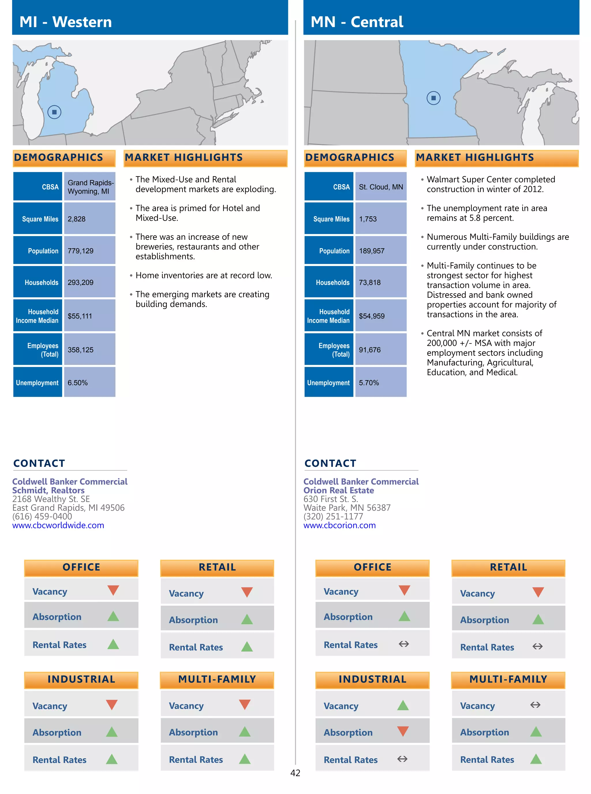 MI - Western                                                                  MN - Central




demographics                     market highlights                            demographics                     market highlights

                 Grand Rapids-   •	The Mixed-Use and Rental                                                    •	Walmart Super Center completed
        CBSA                      development markets are exploding.                  CBSA     St. Cloud, MN    construction in winter of 2012.
                 Wyoming, MI

                                 •	The area is primed for Hotel and                                            •	The unemployment rate in area
  Square Miles   2,828            Mixed-Use.                                    Square Miles   1,753            remains at 5.8 percent.

                                 •	There was an increase of new                                                •	Numerous Multi-Family buildings are
   Population    779,129
                                  breweries, restaurants and other               Population    189,957
                                                                                                                currently under construction.
                                  establishments.
                                                                                                               •	Multi-Family continues to be
                                 •	Home inventories are at record low.                                          strongest sector for highest
  Households     293,209                                                        Households     73,818           transaction volume in area.
                                 •	The emerging markets are creating                                            Distressed and bank owned
                                  building demands.                                                             properties account for majority of
    Household                                                                     Household                     transactions in the area.
                 $55,111                                                                       $54,959
Income Median                                                                 Income Median
                                                                                                               •	Central MN market consists of
   Employees                                                                     Employees                      200,000 +/- MSA with major
                 358,125                                                                       91,676           employment sectors including
      (Total)                                                                       (Total)
                                                                                                                Manufacturing, Agricultural,
                                                                                                                Education, and Medical.
Unemployment     6.50%                                                        Unemployment     5.70%




contact                                                                       contact
Coldwell Banker Commercial                                                    Coldwell Banker Commercial
Schmidt, Realtors                                                             Orion Real Estate
2168 Wealthy St. SE                                                           630 First St. S.
East Grand Rapids, MI 49506                                                   Waite Park, MN 56387
(616) 459-0400                                                                (320) 251-1177
www.cbcworldwide.com                                                          www.cbcorion.com



                 OFFICE                            retail                                      OFFICE                            retail

     Vacancy               q               Vacancy            q                    Vacancy                q              Vacancy           q
     Absorption            p               Absorption         p                    Absorption             p              Absorption        p
     Rental Rates          p               Rental Rates       p                    Rental Rates           n              Rental Rates      n

          Industrial                         Multi-Family                               Industrial                         Multi-Family

     Vacancy               q               Vacancy            q                    Vacancy               p               Vacancy           n
     Absorption            p               Absorption         p                    Absorption            q               Absorption        p
     Rental Rates          p               Rental Rates       p                    Rental Rates          n               Rental Rates      p
                                                                         42
 