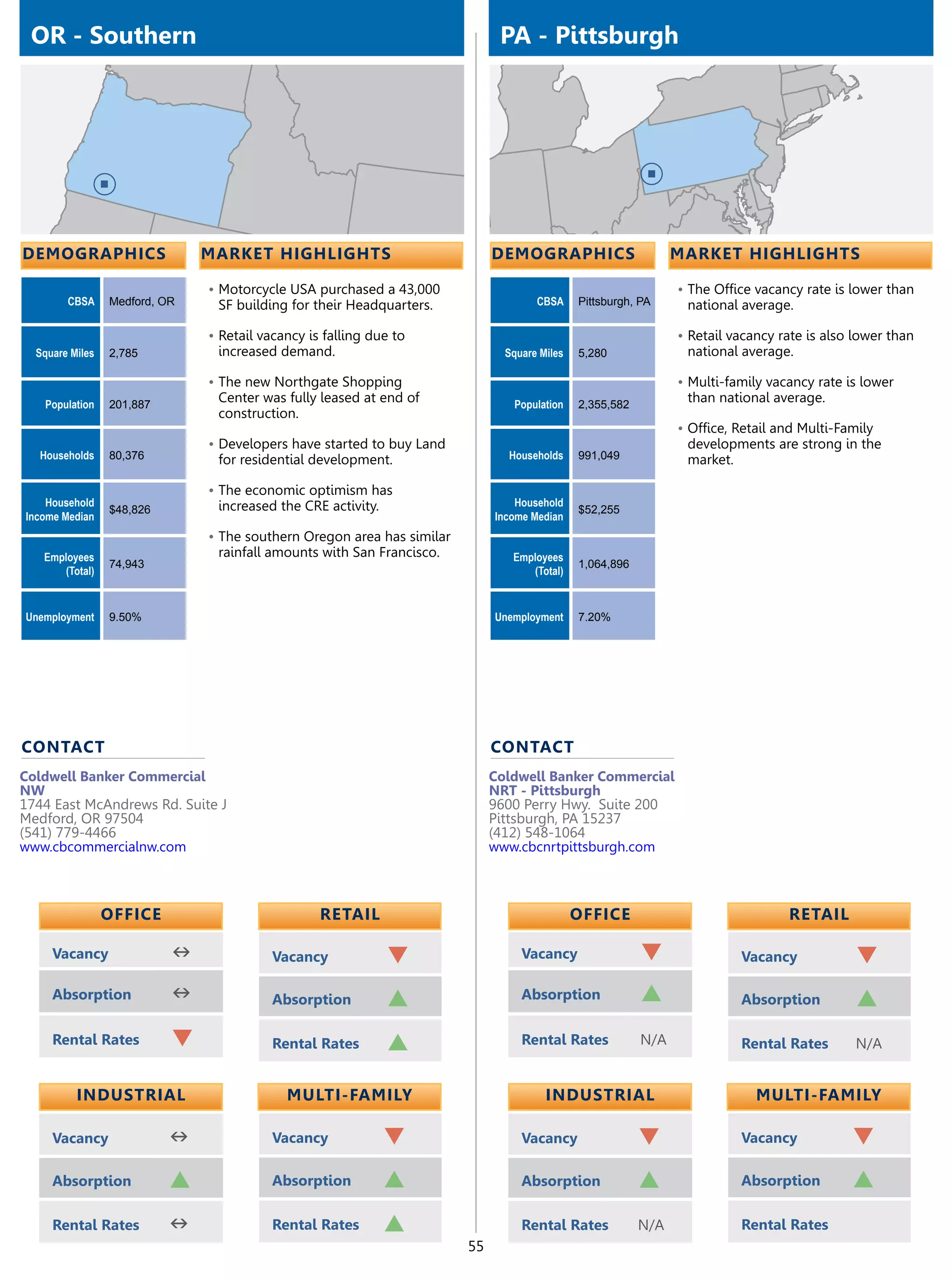 OR - Southern                                                                PA - Pittsburgh




demographics                   market highlights                             demographics                       market highlights

                               •	Motorcycle USA purchased a 43,000                                              •	The Office vacancy rate is lower than
        CBSA     Medford, OR    SF building for their Headquarters.                  CBSA     Pittsburgh, PA     national average.

                               •	Retail vacancy is falling due to                                               •	Retail vacancy rate is also lower than
  Square Miles   2,785          increased demand.                              Square Miles   5,280              national average.

                               •	The new Northgate Shopping                                                     •	Multi-family vacancy rate is lower
   Population    201,887
                                Center was fully leased at end of               Population    2,355,582
                                                                                                                 than national average.
                                construction.
                                                                                                                •	Office, Retail and Multi-Family
                               •	Developers have started to buy Land                                             developments are strong in the
   Households    80,376         for residential development.                   Households     991,049            market.

                               •	The economic optimism has
    Household                   increased the CRE activity.                      Household
                 $48,826                                                                      $52,255
Income Median                                                                Income Median
                               •	The southern Oregon area has similar
   Employees                    rainfall amounts with San Francisco.            Employees
                 74,943                                                                       1,064,896
      (Total)                                                                      (Total)


Unemployment     9.50%                                                       Unemployment     7.20%




contact                                                                      contact
Coldwell Banker Commercial                                                   Coldwell Banker Commercial
NW                                                                           NRT - Pittsburgh
1744 East McAndrews Rd. Suite J                                              9600 Perry Hwy. Suite 200
Medford, OR 97504                                                            Pittsburgh, PA 15237
(541) 779-4466                                                               (412) 548-1064
www.cbcommercialnw.com                                                       www.cbcnrtpittsburgh.com



                 OFFICE                           retail                                      OFFICE                               retail

     Vacancy               n              Vacancy             q                   Vacancy                 q               Vacancy             q
     Absorption            n              Absorption          p                   Absorption              p               Absorption          p
     Rental Rates          q              Rental Rates        p                   Rental Rates            N/A             Rental Rates        N/A


          Industrial                        Multi-Family                               Industrial                            Multi-Family

     Vacancy               n              Vacancy             q                   Vacancy                 q               Vacancy            q
     Absorption            p              Absorption          p                   Absorption              p               Absorption         p
     Rental Rates          n              Rental Rates        p                   Rental Rates            N/A             Rental Rates
                                                                        55
 