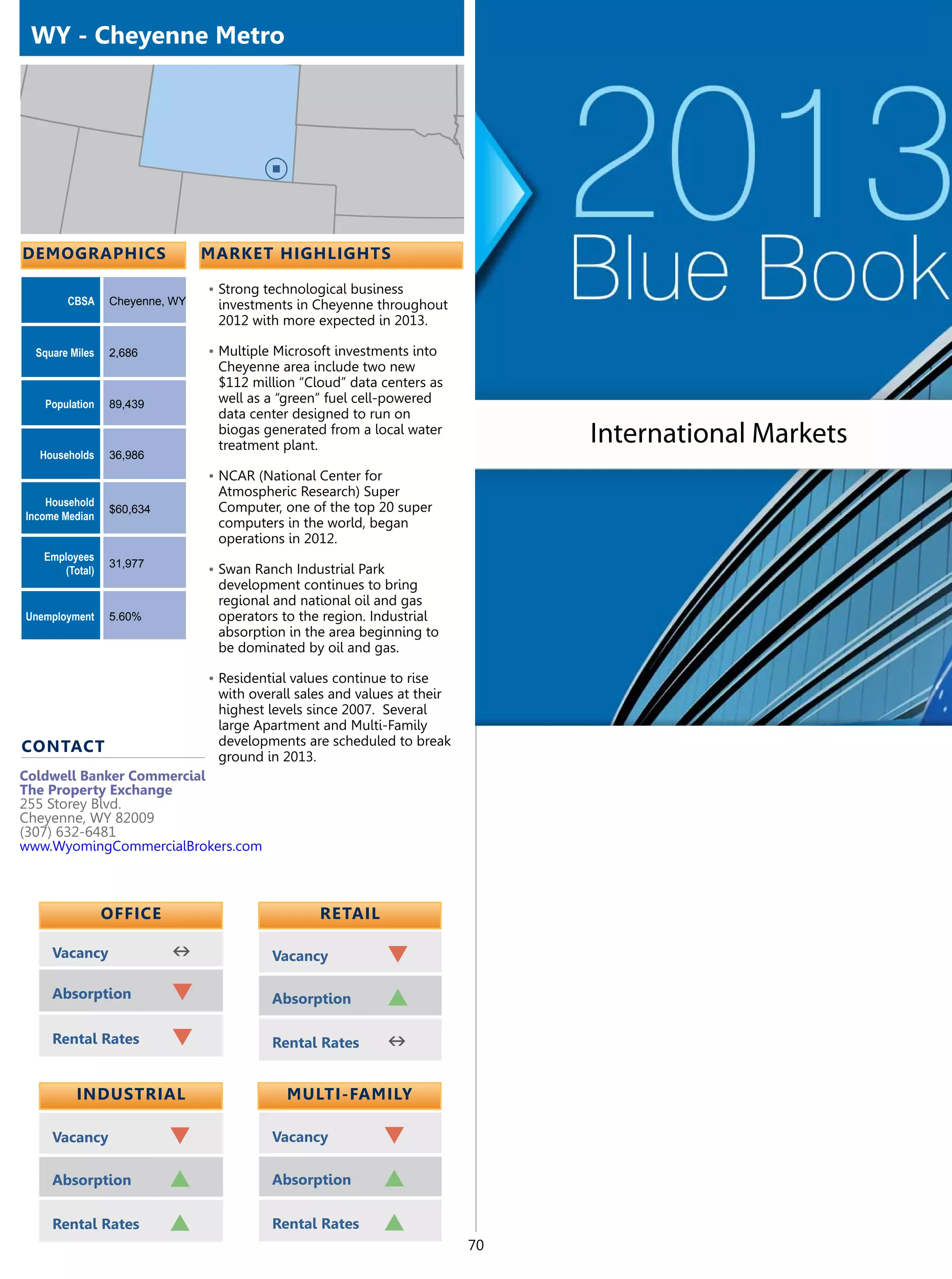 WY - Cheyenne Metro




demographics                    market highlights

                                •	Strong technological business
        CBSA     Cheyenne, WY    investments in Cheyenne throughout
                                 2012 with more expected in 2013.

  Square Miles   2,686          •	Multiple Microsoft investments into
                                 Cheyenne area include two new
                                 $112 million “Cloud” data centers as
   Population    89,439          well as a “green” fuel cell-powered
                                 data center designed to run on
                                 biogas generated from a local water
                                 treatment plant.
                                                                               International Markets
  Households     36,986
                                •	NCAR (National Center for
                                 Atmospheric Research) Super
    Household                    Computer, one of the top 20 super
                 $60,634
Income Median
                                 computers in the world, began
                                 operations in 2012.
   Employees
                 31,977
      (Total)                   •	Swan Ranch Industrial Park
                                 development continues to bring
                                 regional and national oil and gas
Unemployment     5.60%           operators to the region. Industrial
                                 absorption in the area beginning to
                                 be dominated by oil and gas.

                                •	Residential values continue to rise
                                 with overall sales and values at their
                                 highest levels since 2007. Several
                                 large Apartment and Multi-Family
contact                          developments are scheduled to break
                                 ground in 2013.
Coldwell Banker Commercial
The Property Exchange
255 Storey Blvd.
Cheyenne, WY 82009
(307) 632-6481
www.WyomingCommercialBrokers.com



                 OFFICE                           retail

     Vacancy               n              Vacancy              q
     Absorption            q              Absorption           p
     Rental Rates          q              Rental Rates         n

          Industrial                         Multi-Family

     Vacancy               q              Vacancy             q
     Absorption            p              Absorption          p
     Rental Rates          p              Rental Rates        p
                                                                          70
 