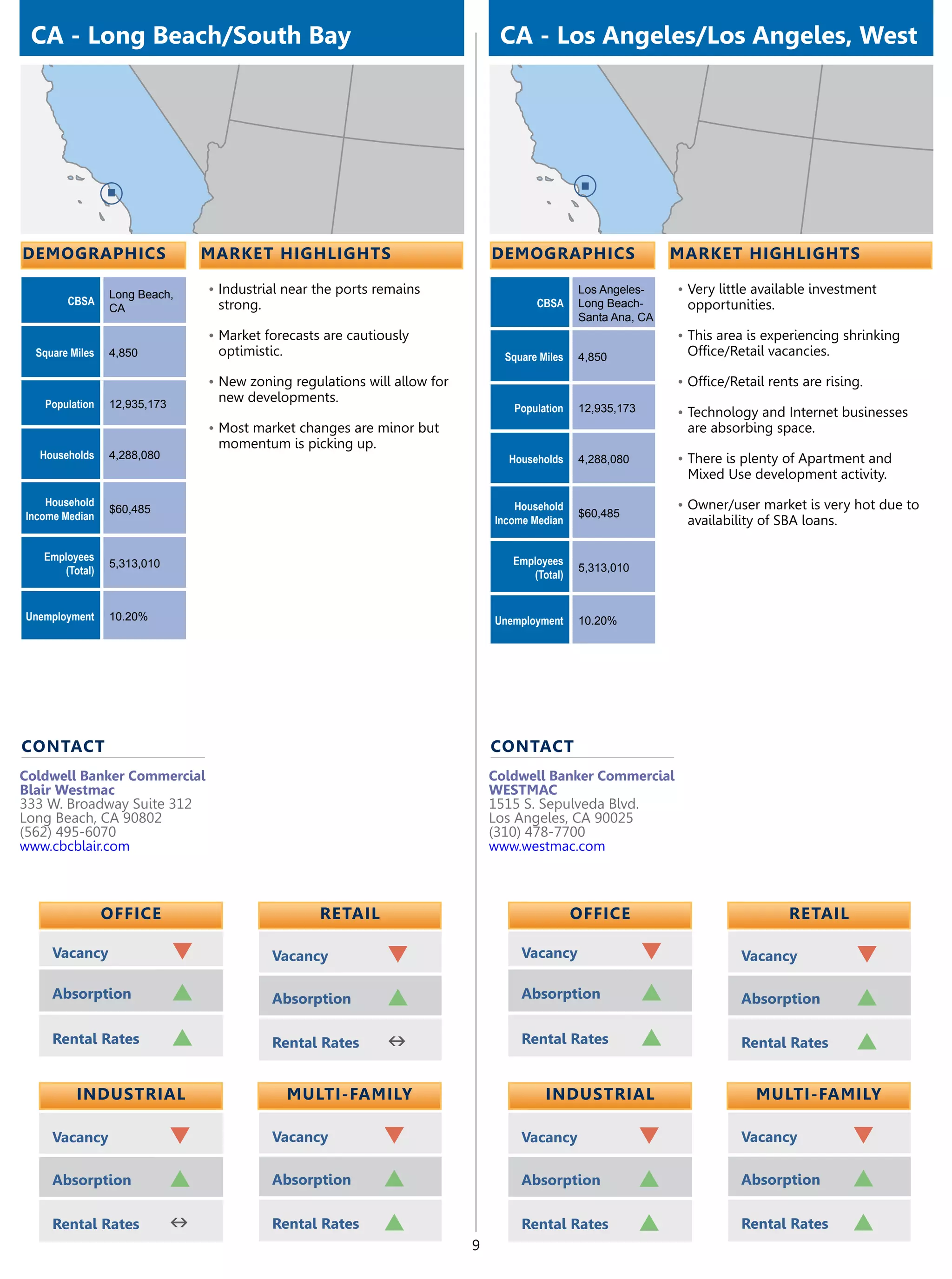 CA - Long Beach/South Bay                                                       CA - Los Angeles/Los Angeles, West




demographics                      market highlights                             demographics                      market highlights

                 Long Beach,      •	Industrial near the ports remains                            Los Angeles-     •	Very little available investment
        CBSA                       strong.                                              CBSA     Long Beach-        opportunities.
                 CA
                                                                                                 Santa Ana, CA
                                  •	Market forecasts are cautiously                                               •	This area is experiencing shrinking
  Square Miles   4,850             optimistic.                                    Square Miles   4,850              Office/Retail vacancies.

                                  •	New zoning regulations will allow for                                         •	Office/Retail rents are rising.
   Population    12,935,173
                                   new developments.
                                                                                   Population    12,935,173       •	Technology and Internet businesses
                                  •	Most market changes are minor but                                               are absorbing space.
                                   momentum is picking up.
  Households     4,288,080                                                        Households     4,288,080        •	There is plenty of Apartment and
                                                                                                                    Mixed Use development activity.
    Household                                                                       Household                     •	Owner/user market is very hot due to
                 $60,485                                                                         $60,485
Income Median                                                                   Income Median                       availability of SBA loans.

   Employees                                                                       Employees
                 5,313,010                                                                       5,313,010
      (Total)                                                                         (Total)


Unemployment     10.20%                                                         Unemployment     10.20%




contact                                                                         contact
Coldwell Banker Commercial                                                      Coldwell Banker Commercial
Blair Westmac                                                                   WESTMAC
333 W. Broadway Suite 312                                                       1515 S. Sepulveda Blvd.
Long Beach, CA 90802                                                            Los Angeles, CA 90025
(562) 495-6070                                                                  (310) 478-7700
www.cbcblair.com                                                                www.westmac.com



                 OFFICE                             retail                                       OFFICE                              retail

     Vacancy                  q              Vacancy           q                     Vacancy                  q              Vacancy             q
     Absorption               p              Absorption        p                     Absorption               p              Absorption          p
     Rental Rates             p              Rental Rates      n                     Rental Rates             p              Rental Rates        p

          Industrial                             Multi-Family                             Industrial                            Multi-Family

     Vacancy                  q              Vacancy          q                      Vacancy                  q              Vacancy             q
     Absorption               p              Absorption       p                      Absorption               p              Absorption          p
     Rental Rates             n              Rental Rates     p                      Rental Rates             p              Rental Rates        p
                                                                            9
 