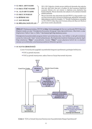 12. OKUL ADI VE KODU                 2011-2012 öðretim yýlýnda mezun olabilecek durumda olan adaylar,
13. OKUL TÜRÜ VE KODU                okul adý, okul türü, alan adý ve kodlarý ile okul numarasý bilgilerini
                                     yazacak; bitirme yýlý, not sistemi ve diploma notu alanlarýný boþ
14. ALAN ADI VE KODU                 býrakacaklardýr. Mezun durumda olan adaylar ise bu alanlarýn tümünü
                                     dolduracaklardýr.
15. OKUL NUMARASI
                                     Mezun durumda olan adaylardan ilk defa ÖSYS’ye baþvuranlar veya
16. BÝTÝRME YILI                     son baþvurusuna göre mezuniyet bilgilerinde deðiþiklik bulunanlar,
                                     diplomalarýnýn onaylý bir örneðine T.C. Kimlik Numaralarýný yazacaklar
17. NOT SÝSTEMÝ                      ve 2012-ÖSYS Aday Baþvuru Formuna ekleyerek Baþvuru Merkezi
18. DÝPLOMA NOTU/PUANI               görevlisine teslim edeceklerdir.


DÝKKAT ! Okulunuzun kodunu, ÖSYM’nin http://www.osym.gov.tr Ýnternet sayfasýnda ÖSYS Baþvuru
Bilgileri içinde yer alan “Ortaöðretim Kurumlarý Kitapçýðý”ndan öðrenebilirsiniz. Okul türü ve alan
bilgilerinizi Tablo 6’dan ve Tablo 7’den bularak ilgili bilgi alanlarýna yazýnýz.
Ortaöðretim kurumlarýndaki program türleri için kullanýlan alan, kol, bölüm ve dal gibi terimlerin
yerine bu kýlavuzda “alan” terimi kullanýlmýþtýr. Bu bilgilerden hiçbirini bulamayan adaylar ilgili
bilgi alanlarýna “Diðer” yazacaklardýr. Ancak, “Diðer” yazan adaylarýn belirli tür ve alanlara
tanýnan ayrýcalýklardan yararlanamayacaklarýný bilmeleri gerekir.

19. YGS’YE GÝRME ÝSTEÐÝ
     Çizim 4’ü inceleyerek aþaðýdaki seçeneklerden hangisini iþaretlemeniz gerektiðini belirleyiniz.
         YGS’ye girmek istiyorum.
         YGS’ye girmek istemiyorum, sadece Sýnavsýz Geçiþe baþvurmak istiyorum.




  Çizim 4. YGS’ye Girmek Ýstiyorum/Ýstemiyorum Seçeneklerinden Hangisi Ýþaretlenecek?

                                            6
 