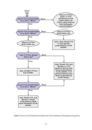 140




                       180




                      180




Çizim 7. YGS ve LYS’de Elde Edilecek Puanlara Göre Tercih Edilebilecek Yükseköðretim Programlarý




                                             17
 