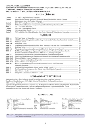 GENEL AMAÇLI DÝLEKÇE ÖRNEÐÝ
ADAYLAR TARAFINDAN ÖSYM’YE GÖNDERÝLECEK DÝLEKÇELER ÝLE ÝLGÝLÝ AÇIKLAMALAR
ÖÐRENÝM BÝLGÝLERÝ DEÐÝÞÝKLÝÐÝ DÝLEKÇE ÖRNEÐÝ
BAÞVURU VE SINAV ÜCRETLERÝNÝN YATIRILACAÐI BANKALAR

                                                                           LÝSTE ve ÇÝZÝMLER
Çizim 1.              2012-ÖSYS Baþvurusu Nereye Yapýlacak? .................................................................................................... 2
Çizim 2.              Hangi Adaylar Öðrenim Bilgilerini Onaylatacak? Hangi Adaylar Aday Baþvuru Formuna
                      Diplomasýnýn Onaylý Bir Örneðini Ekleyecek? ............................................................................................... 3
Çizim 3.              2012-ÖSYS Aday Baþvuru Formunun Ön Yüzü ............................................................................................ 4
Çizim 4.              YGS’ye Girmek Ýstiyorum/ Ýstemiyorum Seçeneklerinden Hangisi Ýþaretlenecek? ........................................ 6
Liste 1.              2012-YGS Sýnav Merkezleri ........................................................................................................................... 8
Çizim 5.              YGS Soru Kitapçýðý Kapaðý Örneði ................................................................................................................ 12
Çizim 6.              YGS Cevap Kâðýdý Örneði .............................................................................................................................. 13
Çizim 7.              YGS ve LYS’de Elde Edilecek Puanlara Göre Tercih Edilebilecek Yükseköðretim Programlarý...................... 17

                                                                                    TABLOLAR
Tablo 1A              YGS’deki Testler ve Kapsamlarý ....................................................................................................................             28
Tablo 1B              AYGS Puanlarýnýn Hesaplanabilmesi Ýçin Hangi Testlerden En Az Kaç Ham Puan Almak Gerekir? .............                                                         28
Tablo 1C              YGS Puan Türleri ...........................................................................................................................................    28
Tablo 1D              LYS’lerdeki Testler .........................................................................................................................................   29
Tablo 1E              ALYS Puanlarýnýn Hesaplanabilmesi Ýçin Hangi Testlerden En Az Kaç Ham Puan Almak Gerekir? .............                                                         29
Tablo 1F              LYS Puan Türleri ............................................................................................................................................   30
Tablo 1G              Yükseköðretim Programlarýna Baþvurabilmek Ýçin En Az Kaç Puan Almak Gerekir? ....................................                                               31
Tablo 2               Bir Mesleðe Yönelik Program Uygulayan Ortaöðretim Kurumu Mezunlarýna Verilecek Olan Ek
                      Puanlarýn Hesaplanmasýnda Kullanýlacak AOBP’ler ve Çarpýlacaðý Katsayýlar .............................................                                         31
Tablo 3A              Ortaöðretimdeki Bazý Alanlarýn Yerleþtirmede Ek Puan Alacaðý Lisans Programlarý ......................................                                          32
Tablo 3B .1           Mesleki ve Teknik Ortaöðretim Kurumlarýnýn Alanlarý ile Ayný Alanlardaki Lisans Programlarý ...................                                                 33
Tablo 3B.2            Teknoloji Fakültesi Lisans Programlarý ...........................................................................................................              36
Tablo 3B.3            Sanat ve Tasarým Fakültesi Lisans Programlarý ...............................................................................................                   39
Tablo 3B.4            Turizm Fakültesi Lisans Programlarý ..............................................................................................................              40
Tablo 3C              Mesleki ve Teknik Ortaöðretim Kurumu Mezunlarýnýn Sýnavsýz Yerleþebilecekleri
                      Ön Lisans Programlarý ....................................................................................................................................      42
Tablo 4               Yükseköðretim Programlarýnýn Öðretim Süreleri ve Puan Türleri ...................................................................                               51
Tablo 5               Özel Yetenek Sýnavý Sonuçlarýna Göre Öðrenci Alan Yükseköðretim Programlarý ..........................................                                          56
Tablo 6               Okul Türleri ve Kodlarý ..................................................................................................................................      57
Tablo 7               Ortaöðretim Kurumlarýndaki Alanlar ve Kodlarý .............................................................................................                     59

                                                           AÇIKLAMALAR VE DUYURULAR
Kara, Deniz ve Hava Harp Okullarýna Girmek Ýsteyen Bayan ve Erkek Adaylarýn Dikkatine! ............................................. 61
Kara, Deniz, Hava, Jandarma ve GATA Saðlýk Astsubay Meslek Yüksek Okullarýna Girmek Ýsteyen
Erkek Adaylarýn Dikkatine! ...................................................................................................................................................... 63
Örgün Yükseköðretim Programlarýnda Okuyanlar veya Bu Programlardan Mezun Olanlar ile Açýk Öðretim Programlarýndan
Mezun Olanlarýn Kontenjan Sýnýrlamasý Olmayan Açýk Öðretim Programlarýna Kaydolmalarýna Ýliþkin Esaslar ...................... 67
Anadolu Üniversitesi Batý Avrupa Açýk Öðretim Programlarý ............................................................................................... 67



                                                                               KISALTMALAR

  Alm., Fra.,   Ýng.: Almanca, Fransýzca, Ýngilizce                   M.     :     Meslek                                                  Tek./Tekn.:Teknolojileri/Teknolojisi/
  Bil.    :     Bilimleri                                             Müh. :       Mühendisliði                                                      Teknikler/Teknikerliði/
  Bilg.   :     Bilgisayar                                            MYO. :       Meslek Yüksekokulu                                                Teknisyenliði/Teknikleri
  Ç.P.L. :      Çok Programlý Lise                                    M.T.O.K.:    Mesleki ve teknik ortaöðretim                           Uyg. : Uygulamalý/Uygulama
  Elek. :       Elektrik/Elektroniði                                               kurumu mezunlarý                                        Y.      : Yabancý
  Fak.    :     Fakültesi                                             Otel.      : Otelcilik                                               Yön. : Yönetimi
  Hiz.    :     Hizmetleri                                            Öðr.       : Öðretmenliði                                            Y.O./YO: Yüksekokul
  Ýþl.    :     Ýþletmeciliði/Ýþletmecilik/Ýþlemeciliði               Prog.      : Programcýlýðý/Programlarý                               Y.D.A. : Yabancý Dil Aðýrlýklý
  L.      :     Lisesi


  DÝKKAT !            Ortaöðretim kurumlarýndaki program türleri için kullanýlan alan, kol, bölüm ve dal gibi terimlerin yerine bu Kýlavuzda
                      “alan” terimi kullanýlmýþtýr.



                                                                                                ii
 