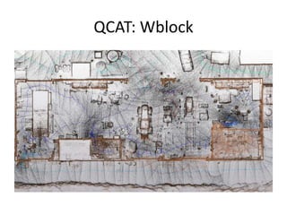 QCAT: Wblock 
 
