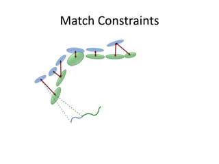 Match Constraints 
 