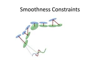 Smoothness Constraints 
 