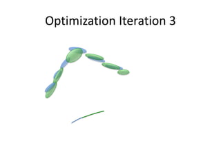Optimization Iteration 3 
 