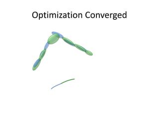 Optimization Converged 
 