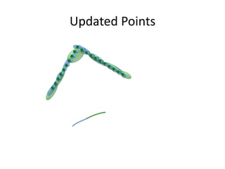 Updated Points 
 
