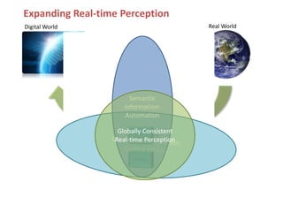 Expanding Real-time Perception 
Digital World Real World 
Semantic 
Information: 
Automation 
Globally Consistent 
Real-time Perception 
 