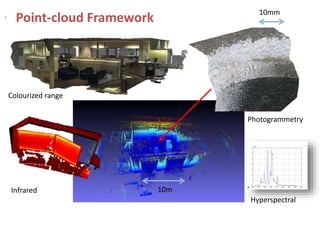 Point-cloud Framework 
Colourized range 
10mm 
Photogrammetry 
10m 
Hyperspectral 
Infrared 
SLAM for multi-model / multi-spectral data 
