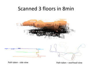 Scanned 3 floors in 8min 
Path taken - side view Path taken – overhead view 
 