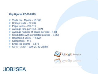 Key figures 07-01-2013:

  Visits per. Month – 55.336
  Unique visits – 37.762
  Page views – 254.112
  Average time per visit – 3:24
  Average number of pages per visit – 4.69
  Candidates with completed profiles – 3.352
  Registered users – 11.822
  Companies - 414
  Email job agents – 7.873
  CV´s – 3.301 – with 2.732 visible
 