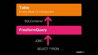 Table
or any other UI component


   SQLContainer


FreeformQuery

           JDBC

             SELECT * FROM ...
 