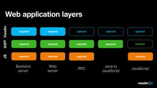 Web application layers
GWT Vaadin




              required   required   optional     optional     optional




              required   required   required     required     optional
JS




              required   required   required                  required



             Backend      Web                   Java to
                                     RPC                    JavaScript
              server     server                JavaScript
 