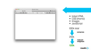 •   Initial HTML
•   CSS (theme)
•   Images
•   JavaScript

830k total
        compress


250k
        reduced
        widgetset

120k
 