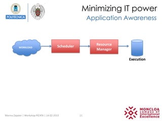 Minimizing IT power
                                                            Application Awareness



                                           Scheduler           Resource
           WORKLOAD
                                                               Manager

                                                                          Execution




Marina Zapater | Workshop PICATA | 14-02-2013          11
 