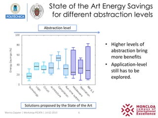 State of the Art Energy Savings
                                       for different abstraction levels
                                 Abstraction level



                                                              • Higher levels of
                                                                abstraction bring
                                                                more benefits
                                                              • Application-level
                                                                still has to be
                                                                explored.




                 Solutions proposed by the State of the Art
Marina Zapater | Workshop PICATA | 14-02-2013        6
 