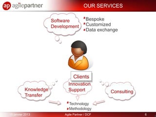 OUR SERVICES

                       Software            Bespoke
                       Development         Customized
   ...
