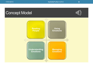 17/01/2013                   MySkillsProfile © 2012   6




Concept Model


                Reading             Using
                People             Emotions




             Understanding        Managing
               Emotions           Emotions
 