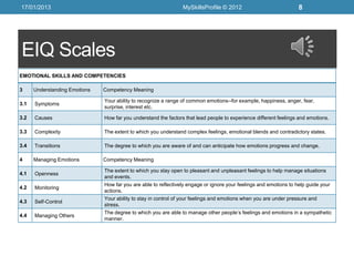17/01/2013                                                       MySkillsProfile © 2012                            8




EIQ Scales
EMOTIONAL SKILLS AND COMPETENCIES

3     Understanding Emotions   Competency Meaning

                               Your ability to recognize a range of common emotions--for example, happiness, anger, fear,
3.1   Symptoms
                               surprise, interest etc.

3.2   Causes                   How far you understand the factors that lead people to experience different feelings and emotions.

3.3   Complexity               The extent to which you understand complex feelings, emotional blends and contradictory states.

3.4   Transitions              The degree to which you are aware of and can anticipate how emotions progress and change.

4     Managing Emotions        Competency Meaning

                               The extent to which you stay open to pleasant and unpleasant feelings to help manage situations
4.1   Openness
                               and events.
                               How far you are able to reflectively engage or ignore your feelings and emotions to help guide your
4.2   Monitoring
                               actions.
                               Your ability to stay in control of your feelings and emotions when you are under pressure and
4.3   Self-Control
                               stress.
                               The degree to which you are able to manage other people’s feelings and emotions in a sympathetic
4.4   Managing Others
                               manner.
 